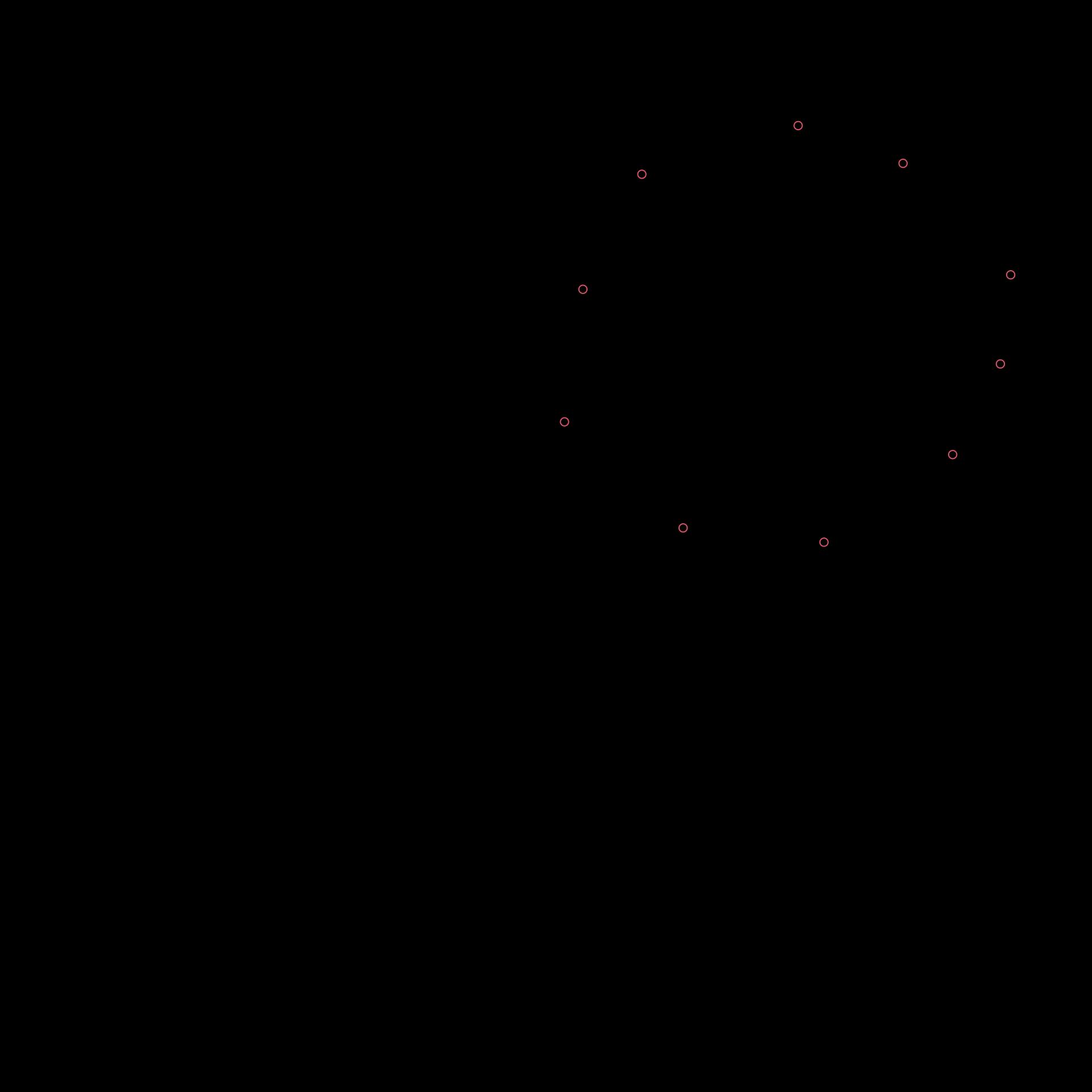 One sees several dots placed on the circumference of a circle, albeit with some added noise around the latent positions that were plotted before. Importantly, there are fewer dots now then before due to the binning procedure.
