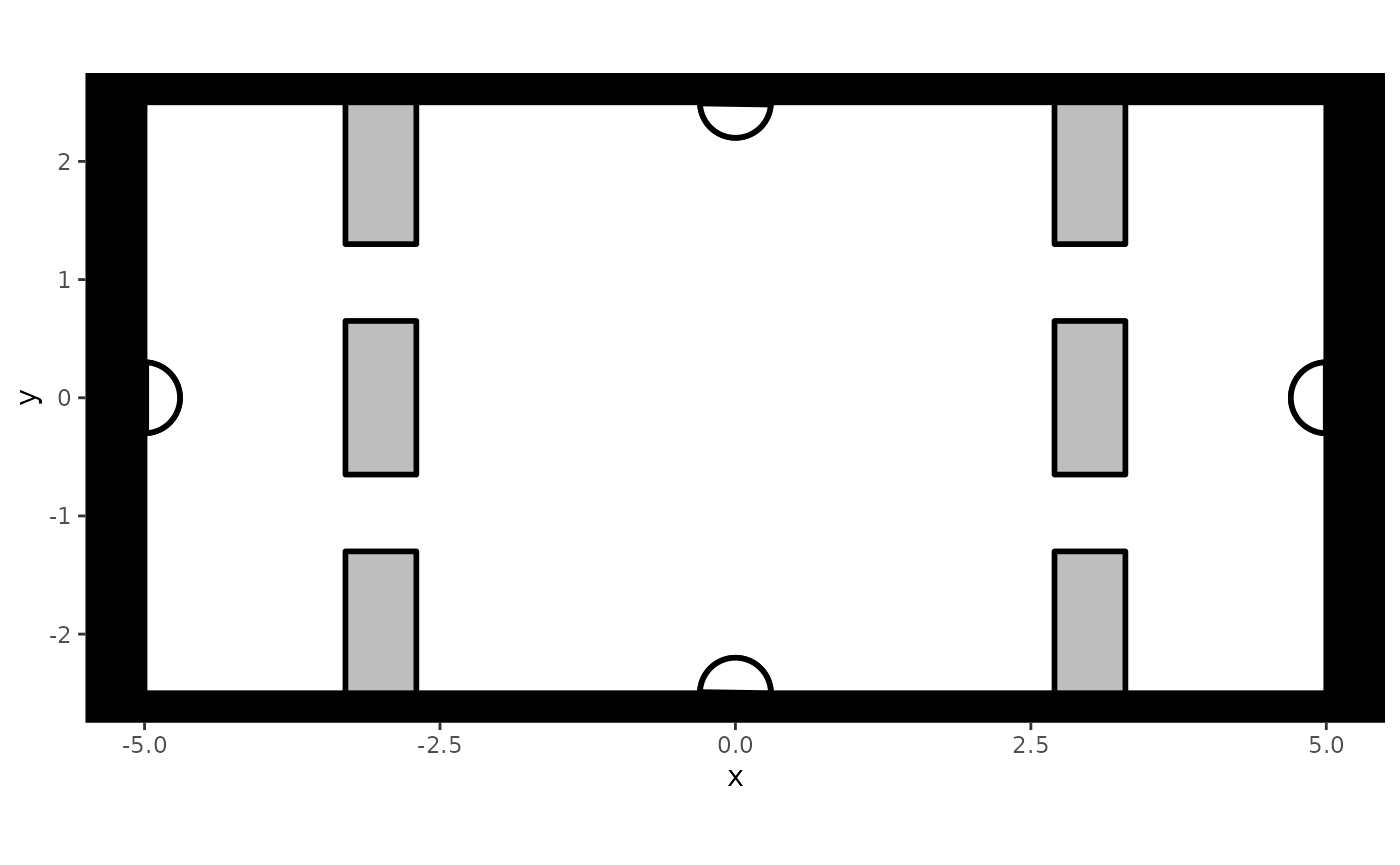 A visualization of a simplified train station with gates on the left and right side of the space, and four exits and entrances, one in the middle of each side.