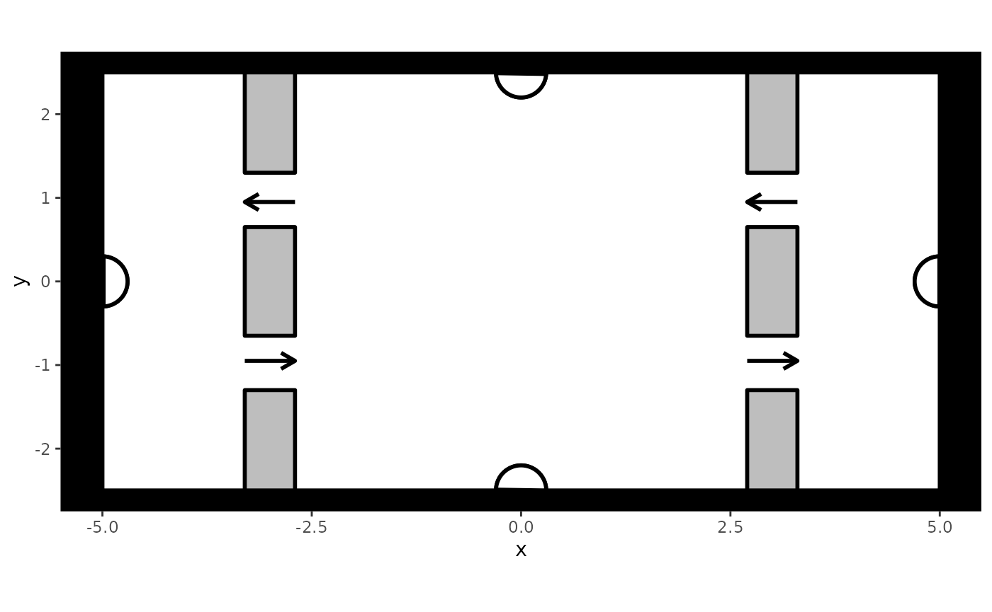 A visualization of the same train station, but this time, arrows indicate the direction in which agents can move through the obstacles.
