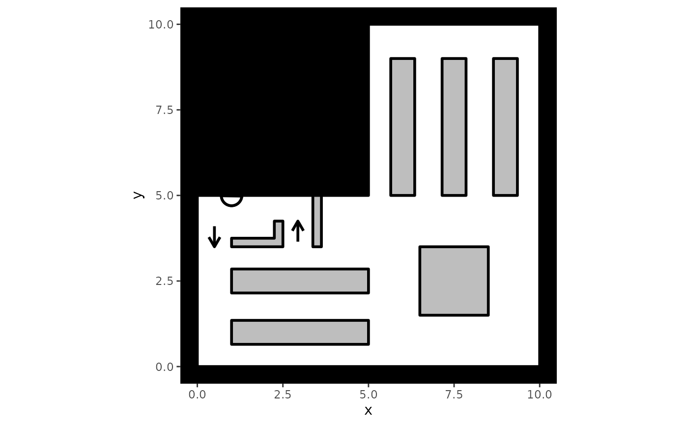 Visualization of a simplified supermarket environment to be used in our simulations. There is a clearly delineated area in which agents can enter the store and another area where they are allowed to leave, presenting a realistic depiction of how an actual store would work.