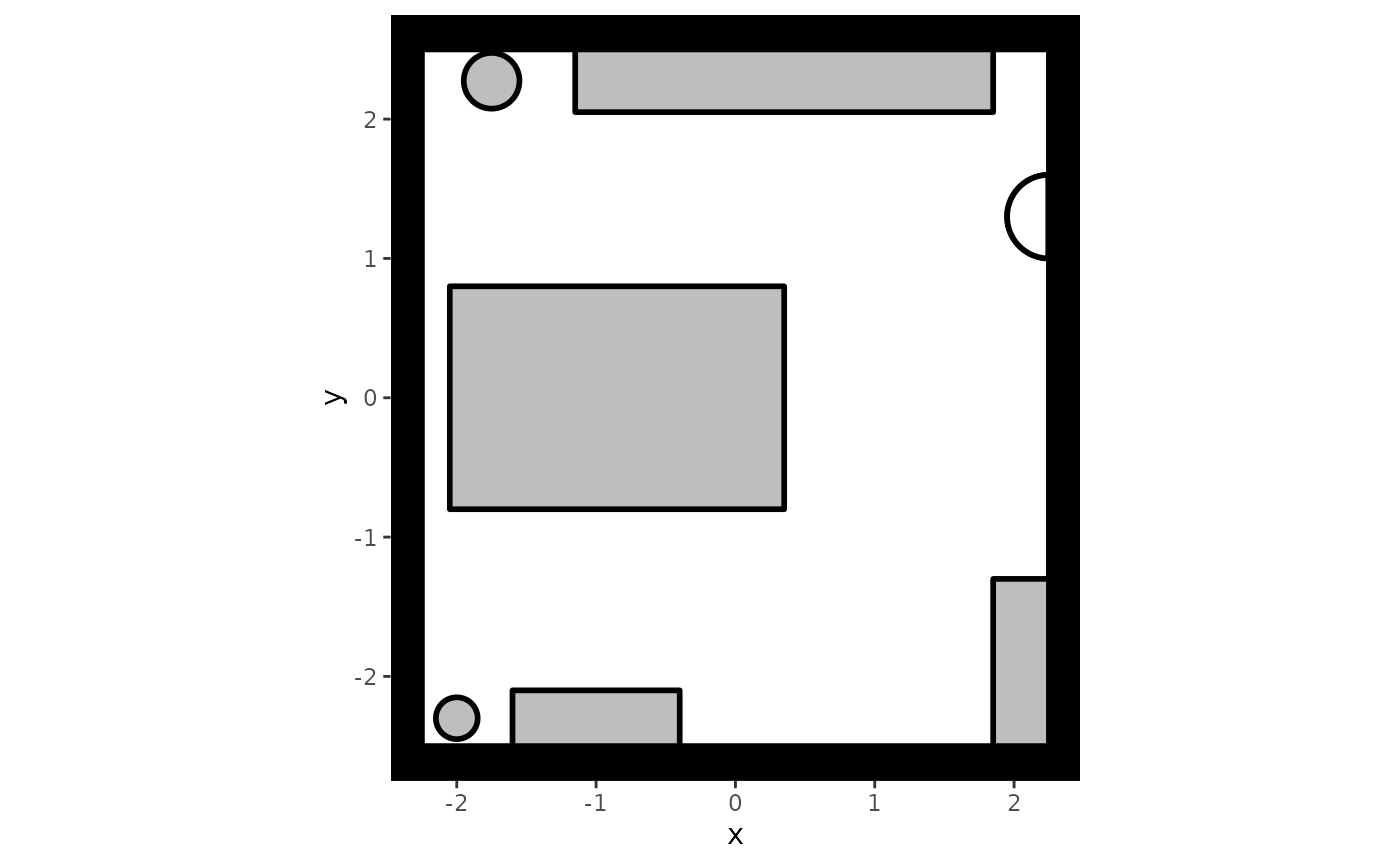One sees the visualization our office, having a rectangular desk on the middle-left, some rectangular bookcases at the bottom-left, bottom-right, and top, and some round plants on the left of the bottom-left and top bookcases. All objects are filled with a gray color, while the space on which agents can walk is white. The location of the entrance is visualized through a half-circle on the top-right of the space.