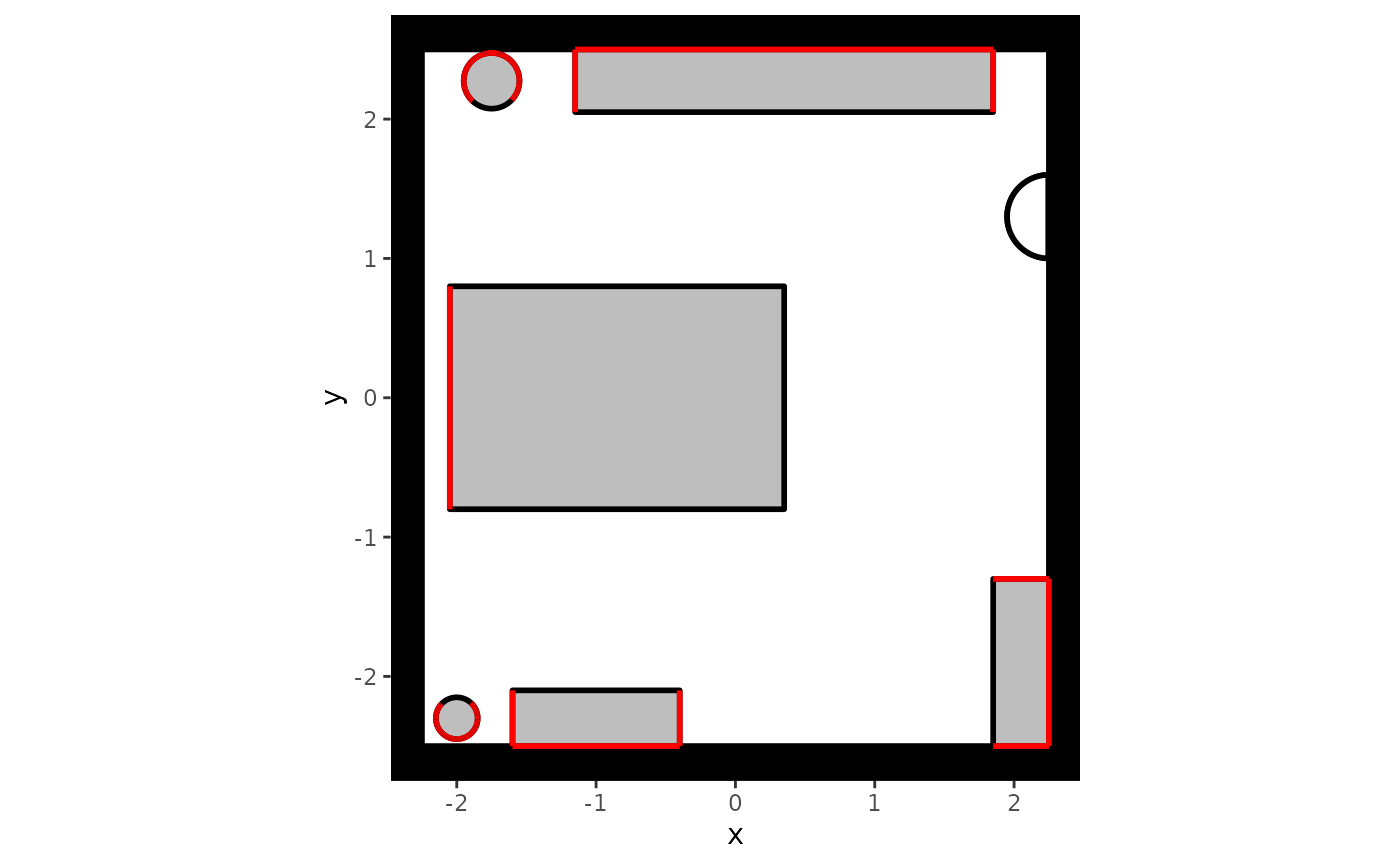 One sees the visualization our office, having a rectangular desk on the middle-left, some rectangular bookcases at the bottom-left, bottom-right, and top, and some round plants on the left of the bottom-left and top bookcases. All objects are filled with a gray color, while the space on which agents can walk is white. The location of the entrance is visualized through a half-circle on the top-right of the space.