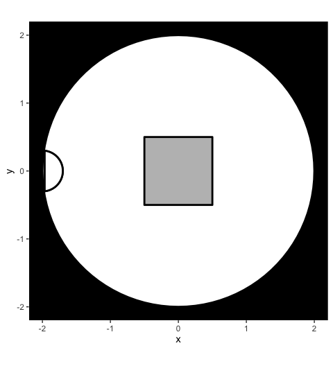 One sees a plot visualizing a circular room with a square gray object in the middle. This represents the room in which the agents will walk around if the room is used for a simulation.