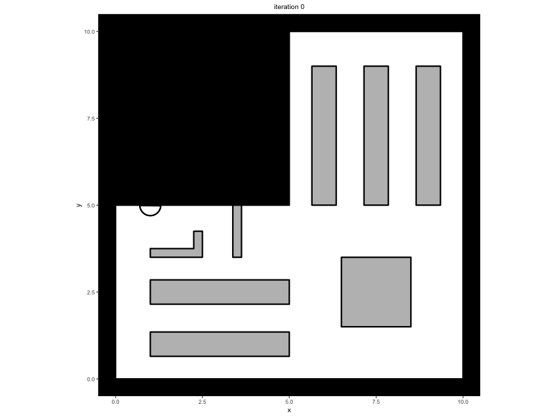 Visualization of the minimal supermarket and the agents that walk around in it. The first 200 iterations of movements of the agents within this supermarket are visualized in this GIF.